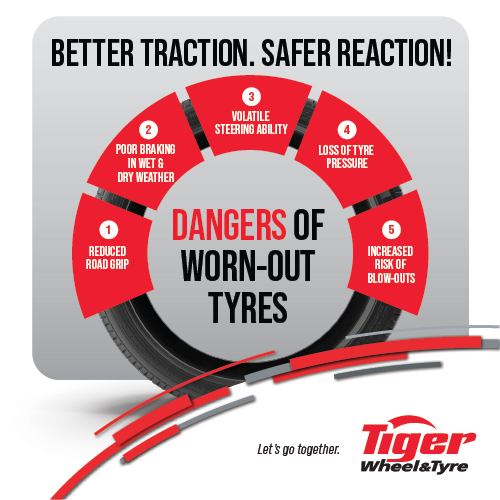 infographic depicting the dangers of worn tyres