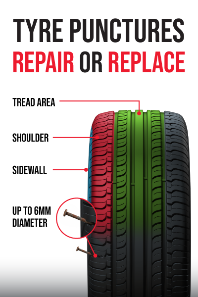 An illustration of a tyre and its different sections in relation to puncture repair